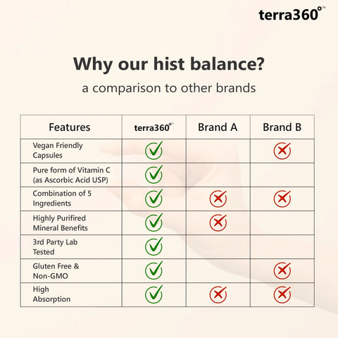 terra360° Hist Balance - Allergy & Immune Support (120 Capsules)