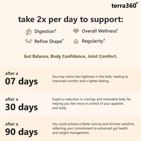 terra360° BioShield Probiotic - Gut & Immune Support (60 Capsules)